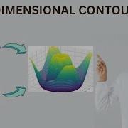 How To Make Three Dimensional Contour Plots In Python Python