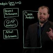 How To Conduct A Performance Analysis