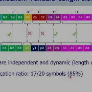Deduplication Algorithms And Models For Efficient Data Storage