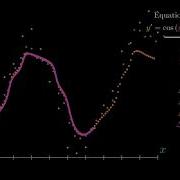 Introduction To Euler S Method In Python