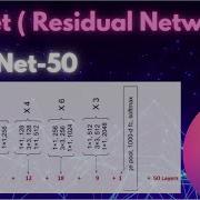 ResNet Explained Step By Step Residual Networks