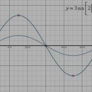 Applying Transformations To A Sine Function