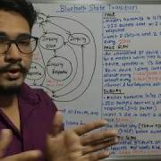 Wireless Technology Tutorial 71 Bluetooth State Transition
