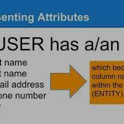 Beginning Database Design Entities And Attributes
