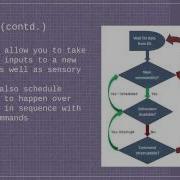 What Is Command Based Programming