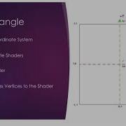 IOS Metal Framework 101 Render A Simple Triangle Using Metal Shaders