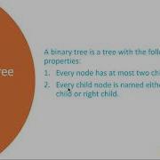 Introduction To Tree Python Data Structure Interview Questions Chapter 7
