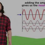 Interference Reflection And Diffraction