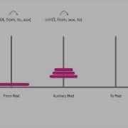 Algorithm Design Technique Recursion Tower Of Hanoi Java 01
