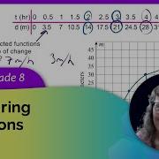 Comparing Functions 8th Grade Math