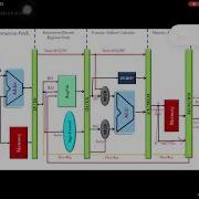 Multi Cycle Datapath Design