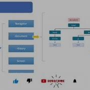 Document VS Window Topic 72 Difference Between Document And Window JavaScript Course In Hindi