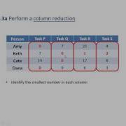 The Allocation Problem 1