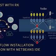 Cloud Computing Workflow Installation And Configuration To The Net Beans IDE Dynamic Scheduling