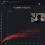 Integrating D3 Js With React Simple Charts Scatter Plot Interactivity