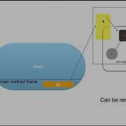 Object References Part 3