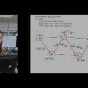 Operations Research The Equipment Replacement Problem