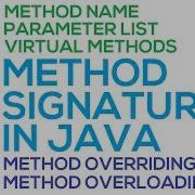 53 Method Signature In Java Hindi Urdu