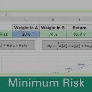 Calculate The Minimum Risk Two Stock Portfolio Using SOLVER In Excel