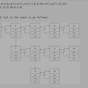 Leetcode Flatten A Multilevel Doubly Linked List