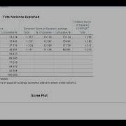 Reading Exploratory Factor Analysis Output In SPSS