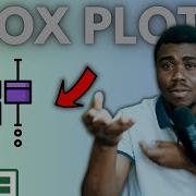 DATA VISUALIZATION BOX PLOT AND WHISKERS FOR DATA ANALYSIS HOW DOES IT WORK