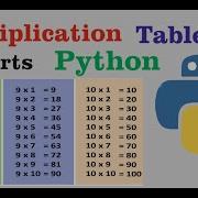 Multiplication Table In Python Python Tutorial Shorts Pythontutorial