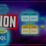 Difference Between SQL Joins Union And Union All SQL Tutorial 26