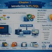 PLSQL 1 Введение в PLSQL Sql Plsql Oracle
