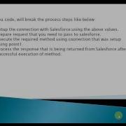 Salesforce Integration Through Java