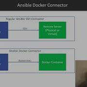 Hands On DevOps With Ansible Building Docker Containers With Ansible Packtpub Com