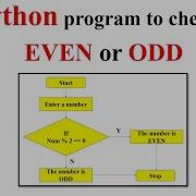 Python Program To Check Whether The Number Is Even Or Odd