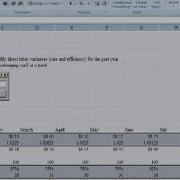 Direct Labor Variance Analysis