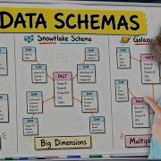 BI Data Modeling Explained Star Schema Snowflake Galaxy Power BI Course 16