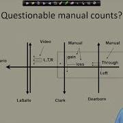 6 Microscopic Simulation Calibration Case Study Using CORSIM In Chicago Downtown Network