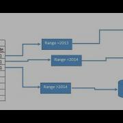 Microsoft SQL Server Table Partitioning Demonstration
