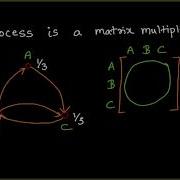 Lecture 113 PageRank As A Matrix Operation By IIT ROPAR
