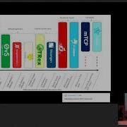 The Brief Case For User Space Network Stacks DPDK And Friends The Case For DPDK FD Io VPP Snabb