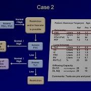 Pulmonary Function Tests PFT Lesson 5 Summary And Practice Cases
