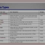Creating Database Objects Pt 1