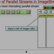 Java Parallel ImageStreamGang Example Visualizing Behaviors