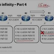 Routing Basics Part 2 Distance Vector