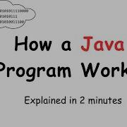 How The Java Program Works Internally Explained In 2 MINUTES