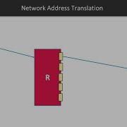 Building Web Services With Java Network Programming Network Elements Packtpub Com