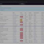 Как создать статью базы знаний на основе инцидента в ServiceNow