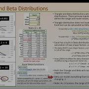 07 Triangle And Beta Distributions