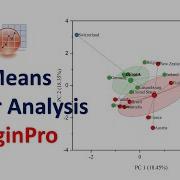 K Means Cluster Analysis Multivariate Analysis OriginPro Graphing OriginPro