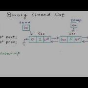 Data Structures Introduction To Doubly Linked List