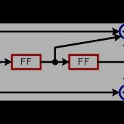 Convolutional Codes 1