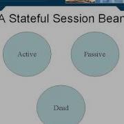 Lesson7 A Session Bean With A State JAVA J2EE Tutorials